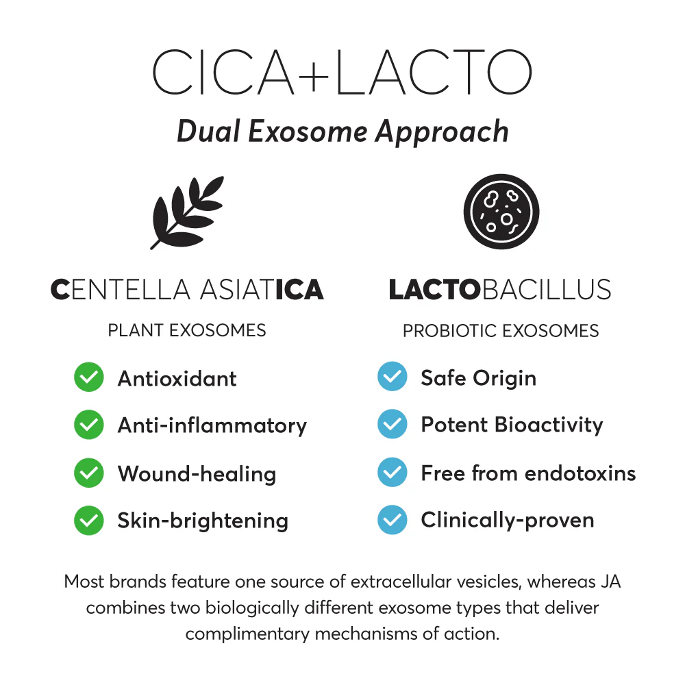 CACI+LACTO